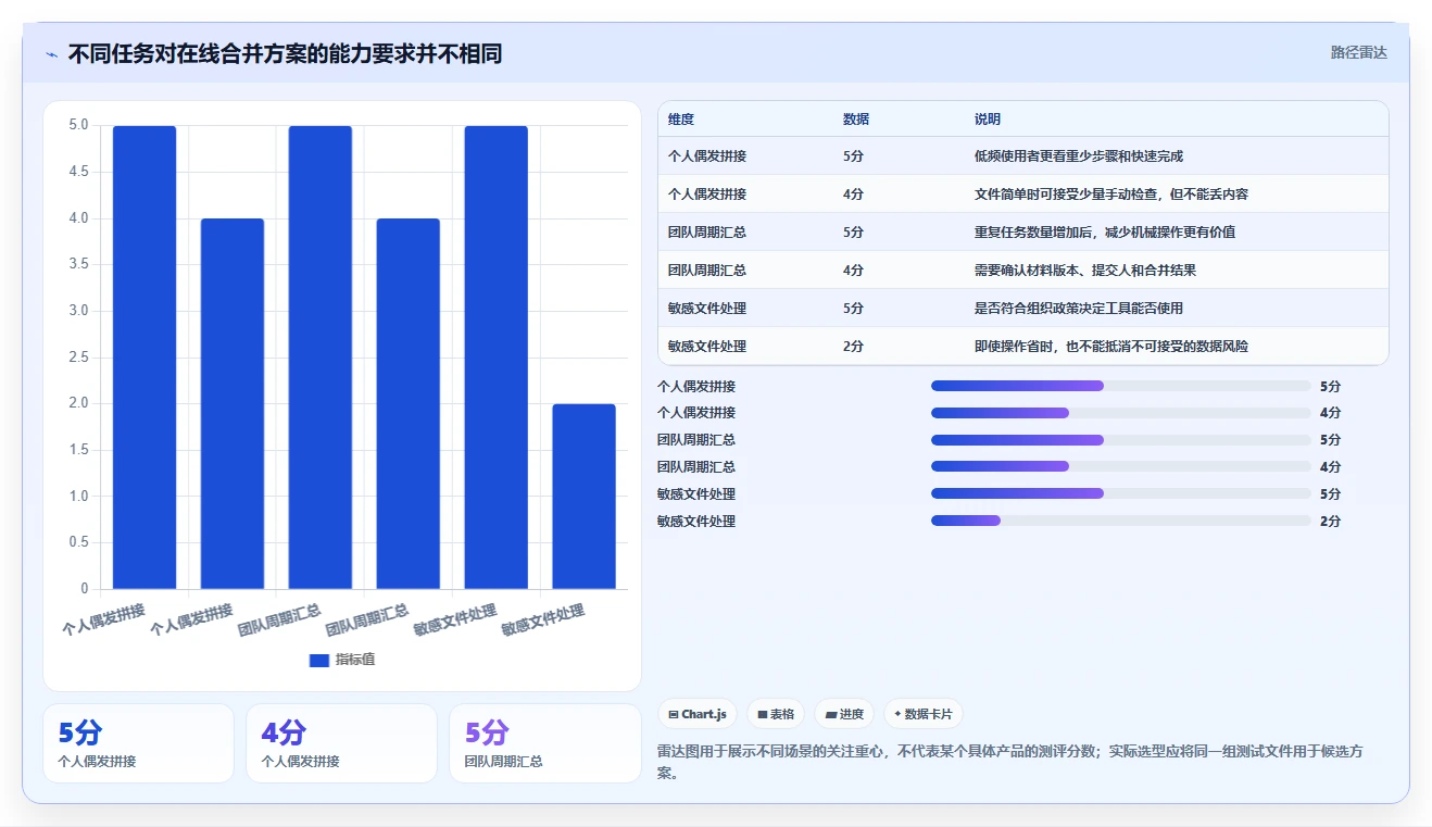 办公必备:2026年如何选择最适合你的在线word合并工具?
