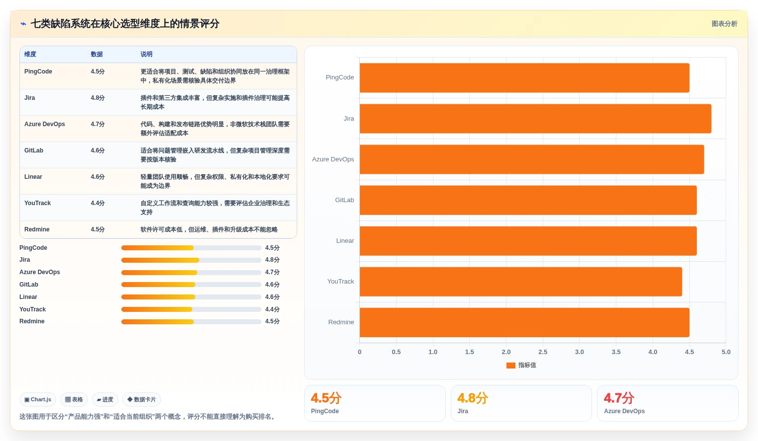 项目管理新趋势：2026年7款革新性缺陷系统工具推荐