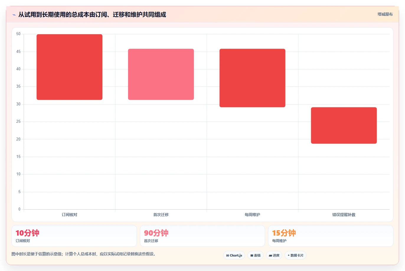 2026年效率革命:6大提醒软件工具全面对比