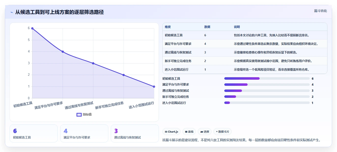2026年最佳单机版本管理系统对比:6款工具助你高效管理代码