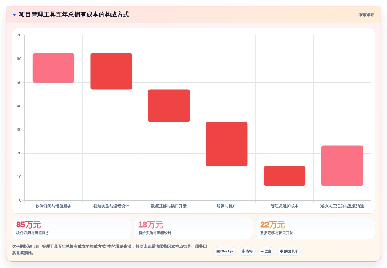 项目经理必读:2026年最值得投资的7款项目管理云工具