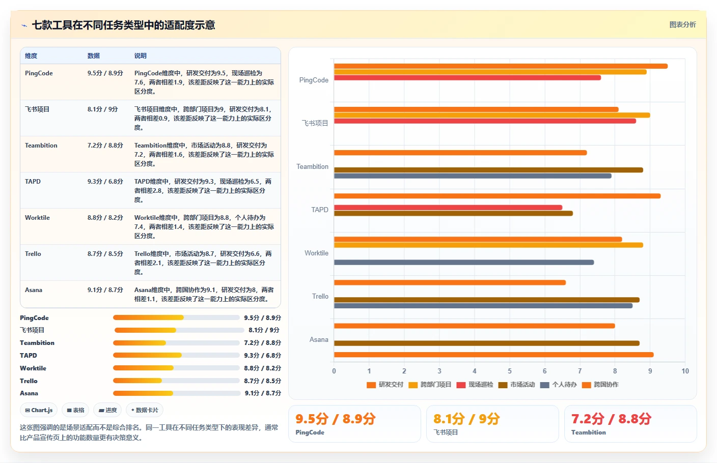 2026年效率之选：7款顶级任务发布与管理小程序深度对比