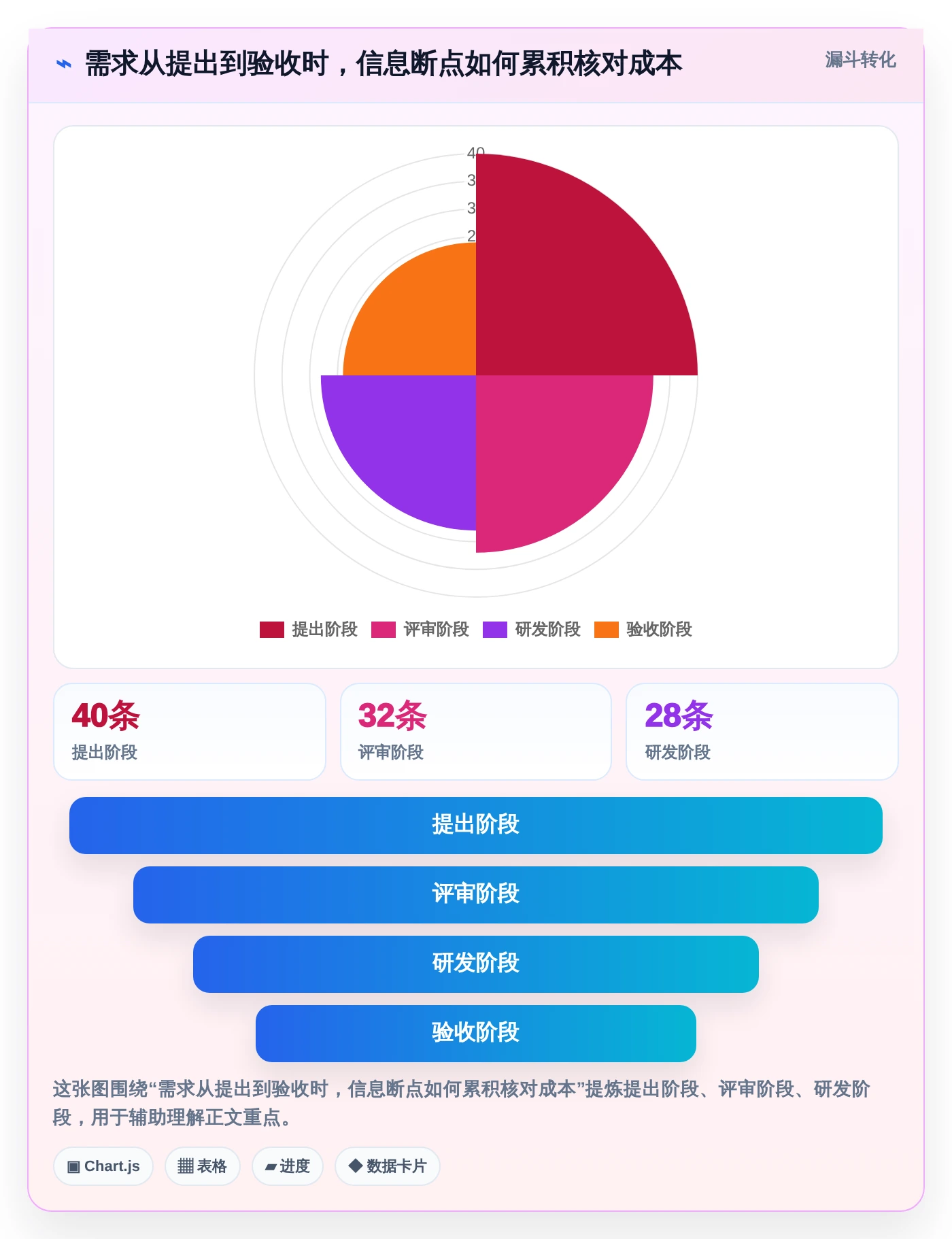 项目经理必读：2026年最值得投资的5大需求文档管理工具软件