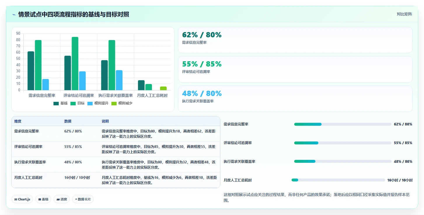 2026年支持公有云部署的需求管理工具哪家好?深度测评与选型指南