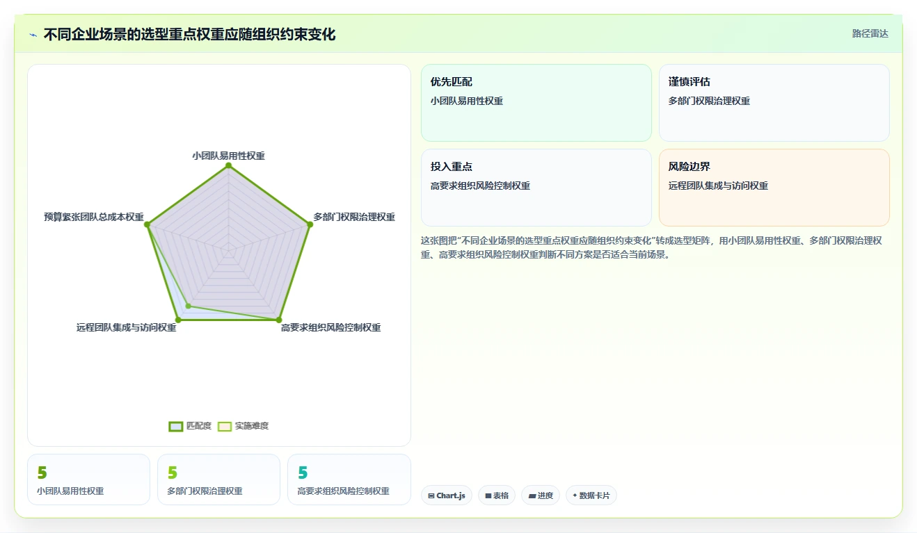 2026年效率之选：6款顶级公司文档管理系统全面对比
