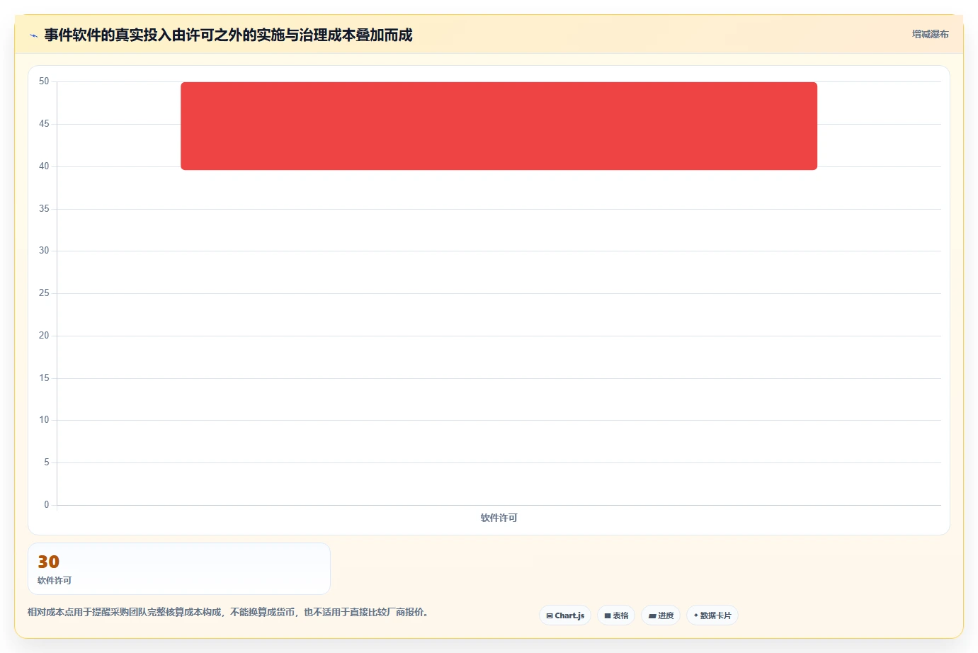 未来已来:2026年7款最具创新力的事件记录管理软件盘点