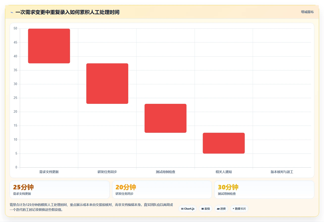 2026年效率革命：6款顶级管理系统需求文档模板工具全面对比