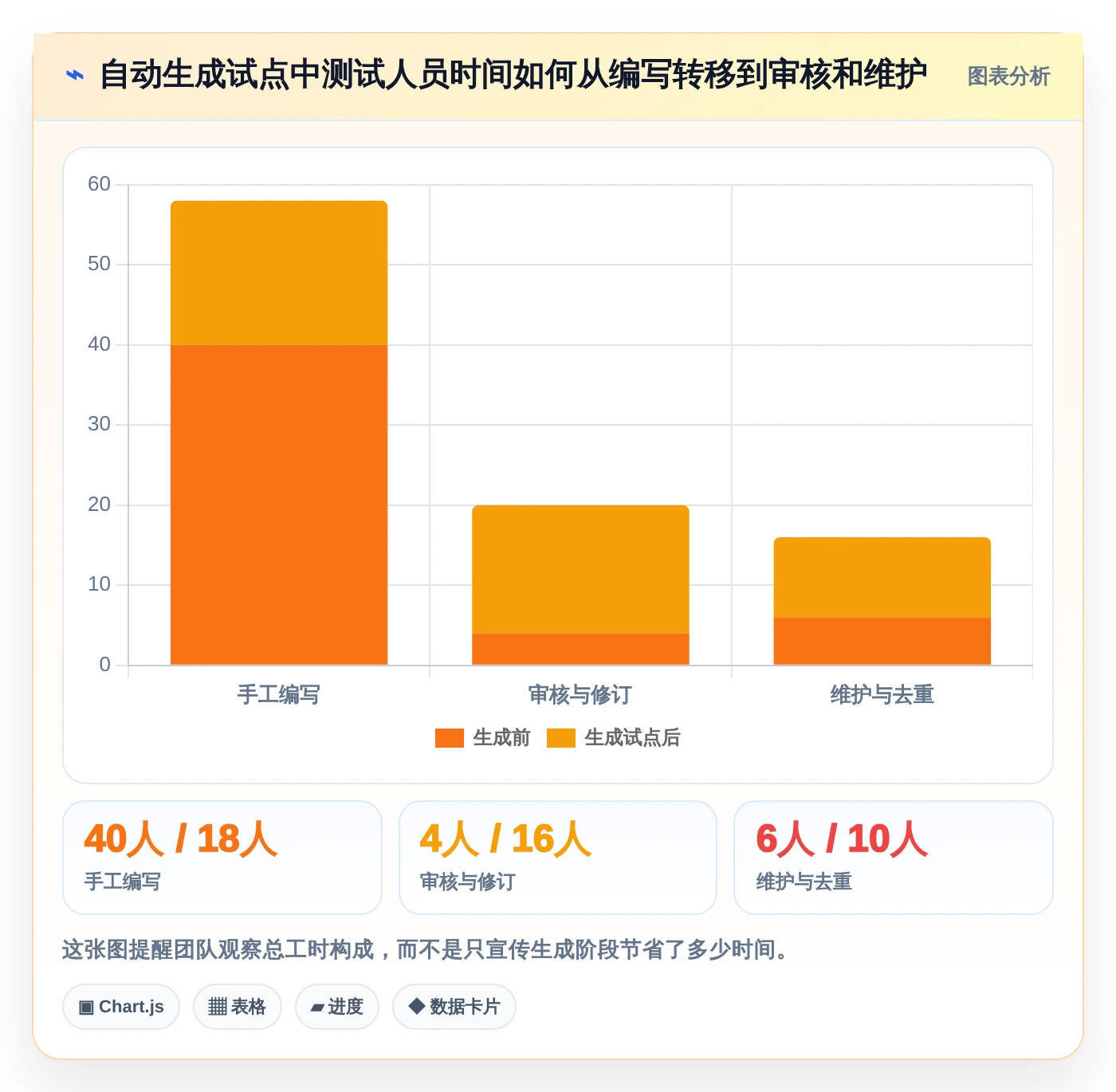 选对工具事半功倍：2026年自动编写测试用例的软件选型指南