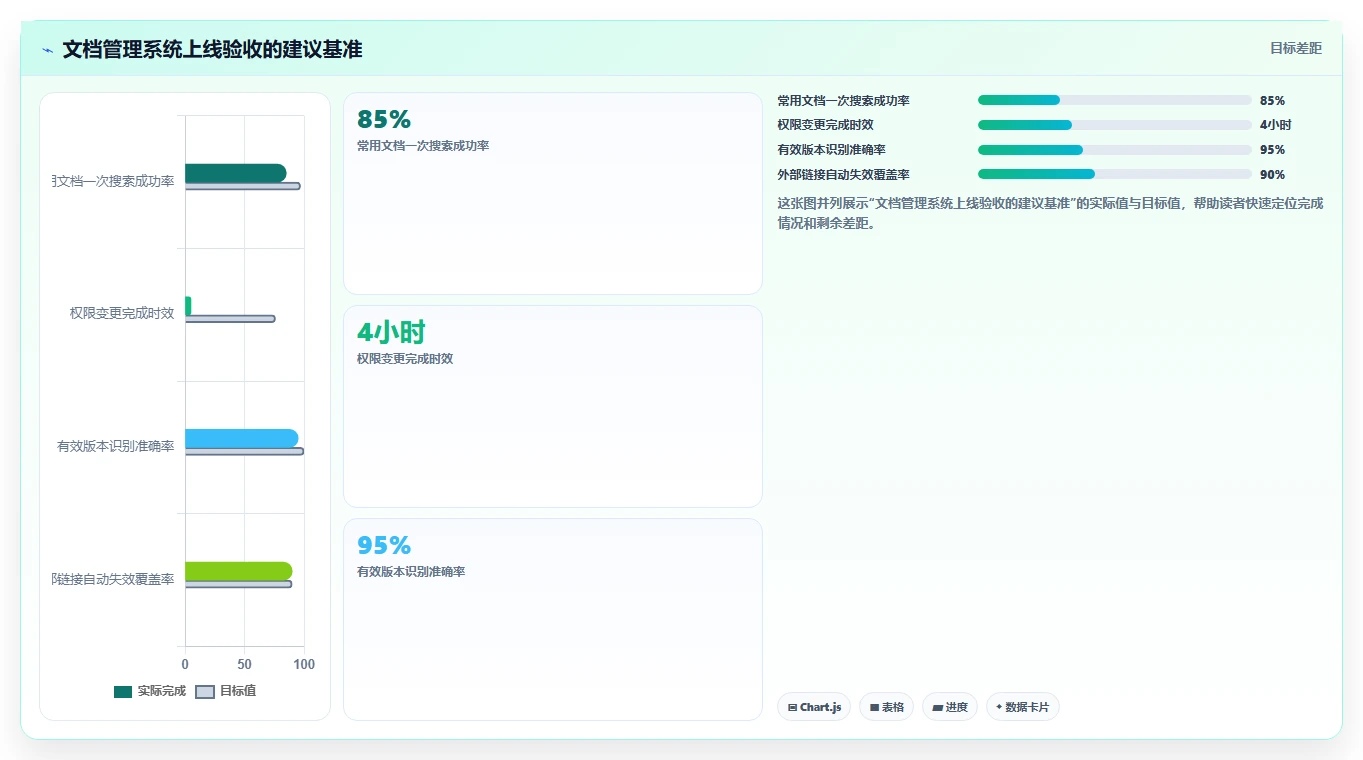 提升效率新选择：2026年最值得关注的5款access文档管理软件