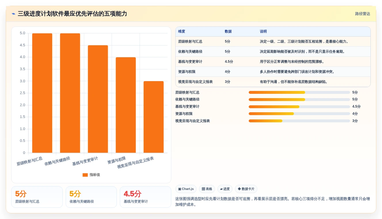 三级进度计划软件选型指南：2026年6款优质工具深度分析