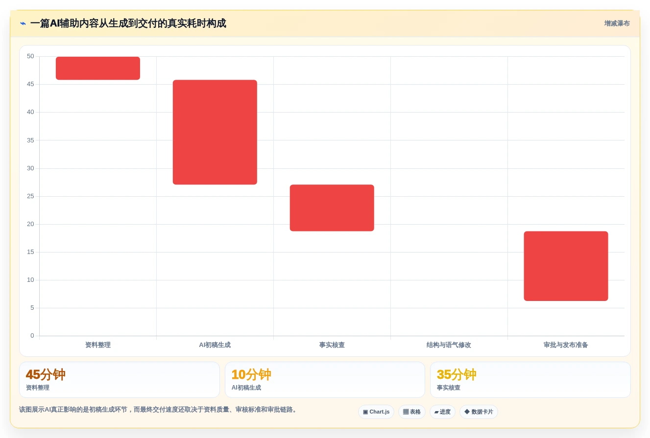 提升团队生产力:2026年最值得投资的5大工作流aigc工具