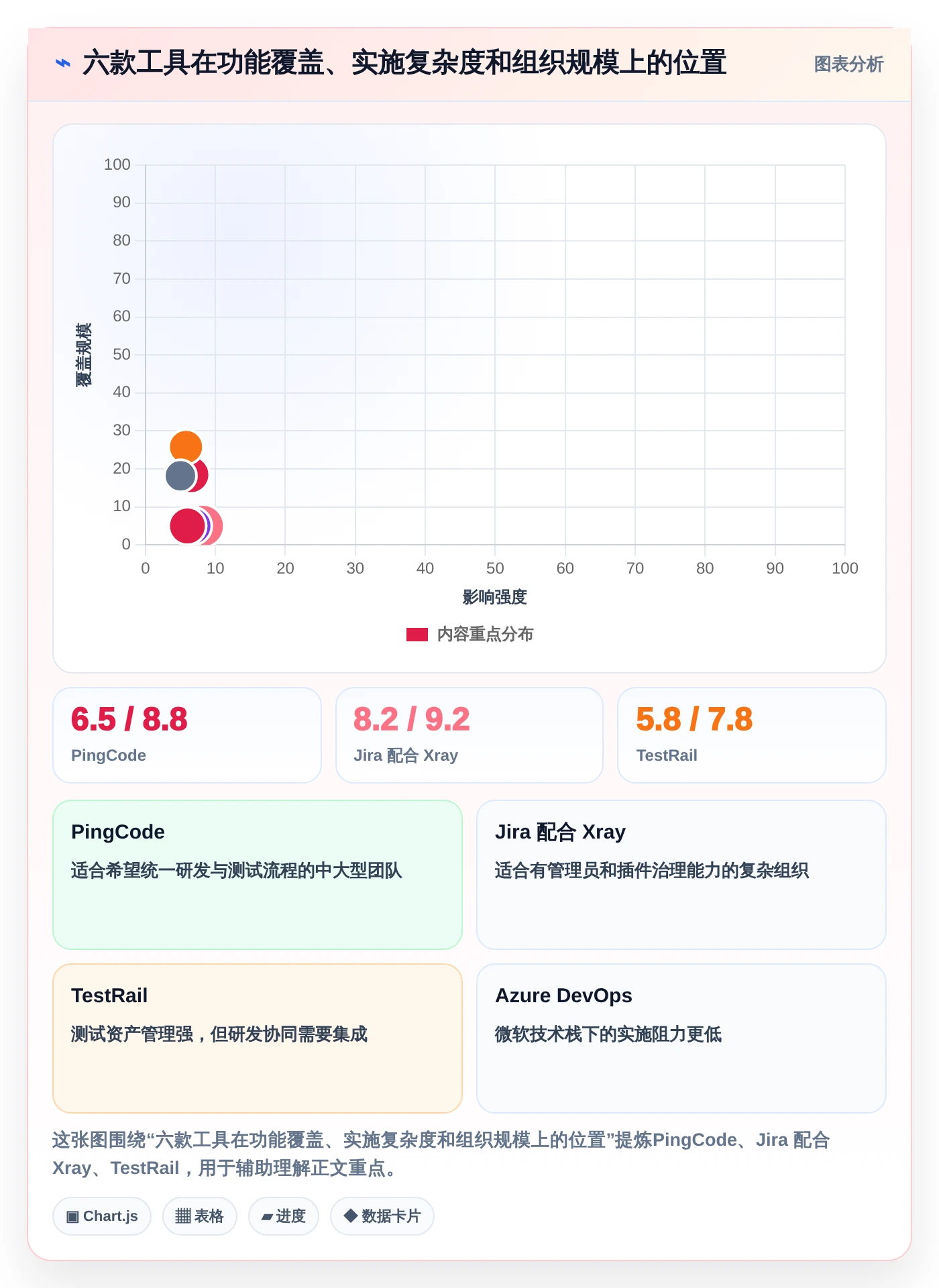 2026年效率之选:6款顶级测试bug工具全面对比