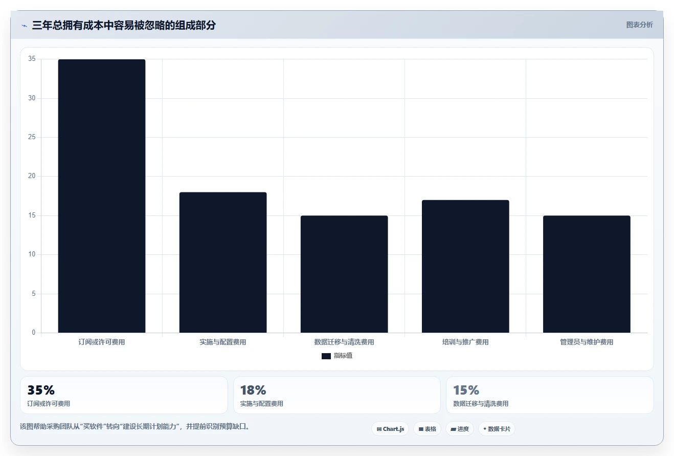 项目管理新趋势：2026年最受欢迎的8大计划制作软件盘点