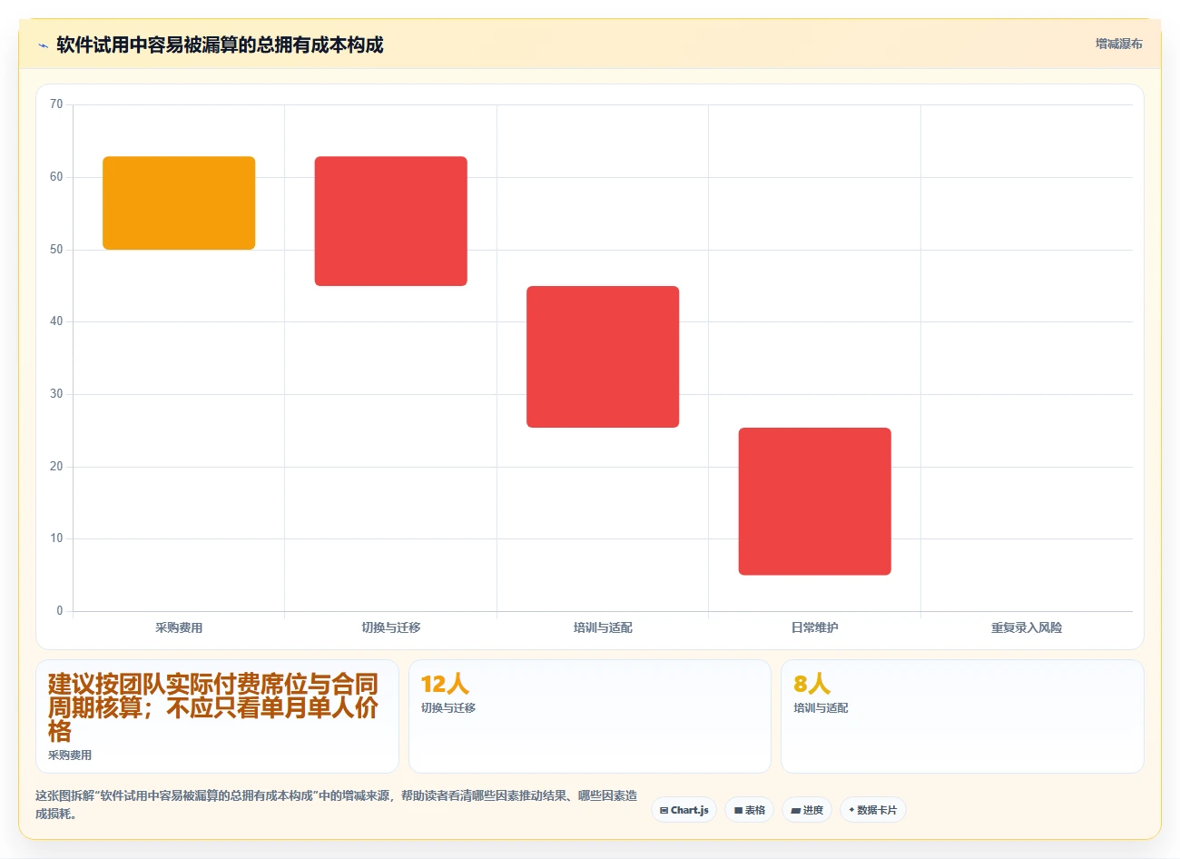 提升效率的秘密武器:2026年最受欢迎的5款产品经理经常用的工具软件