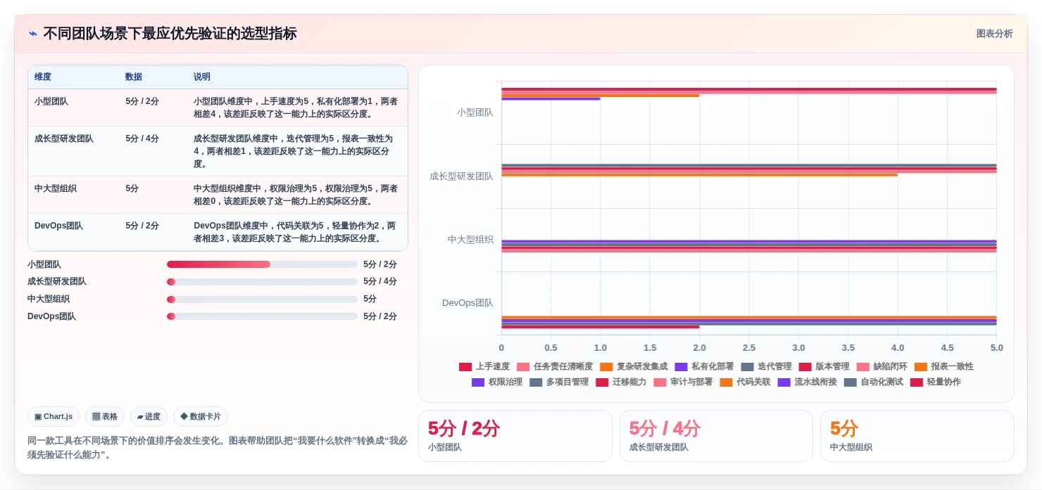 项目经理必读:2026年最受欢迎的5大软件开发进度管理软件盘点