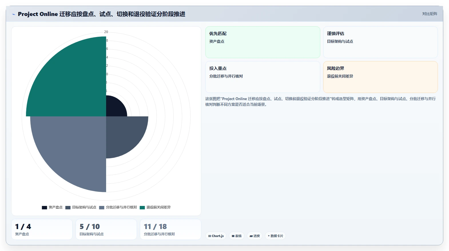 项目经理必看：2026年微软项目管理工具选型攻略