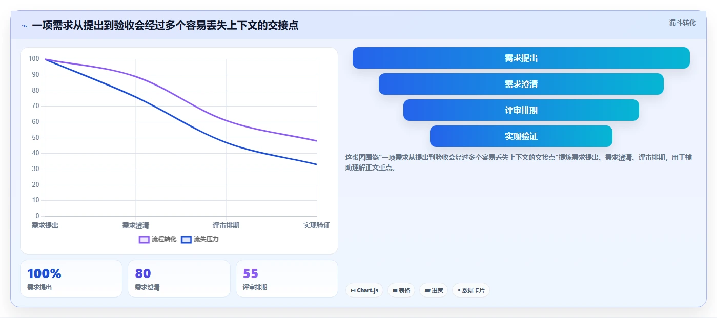从入门到精通:2026年需求分析和管理工具选型指南,助力项目成功