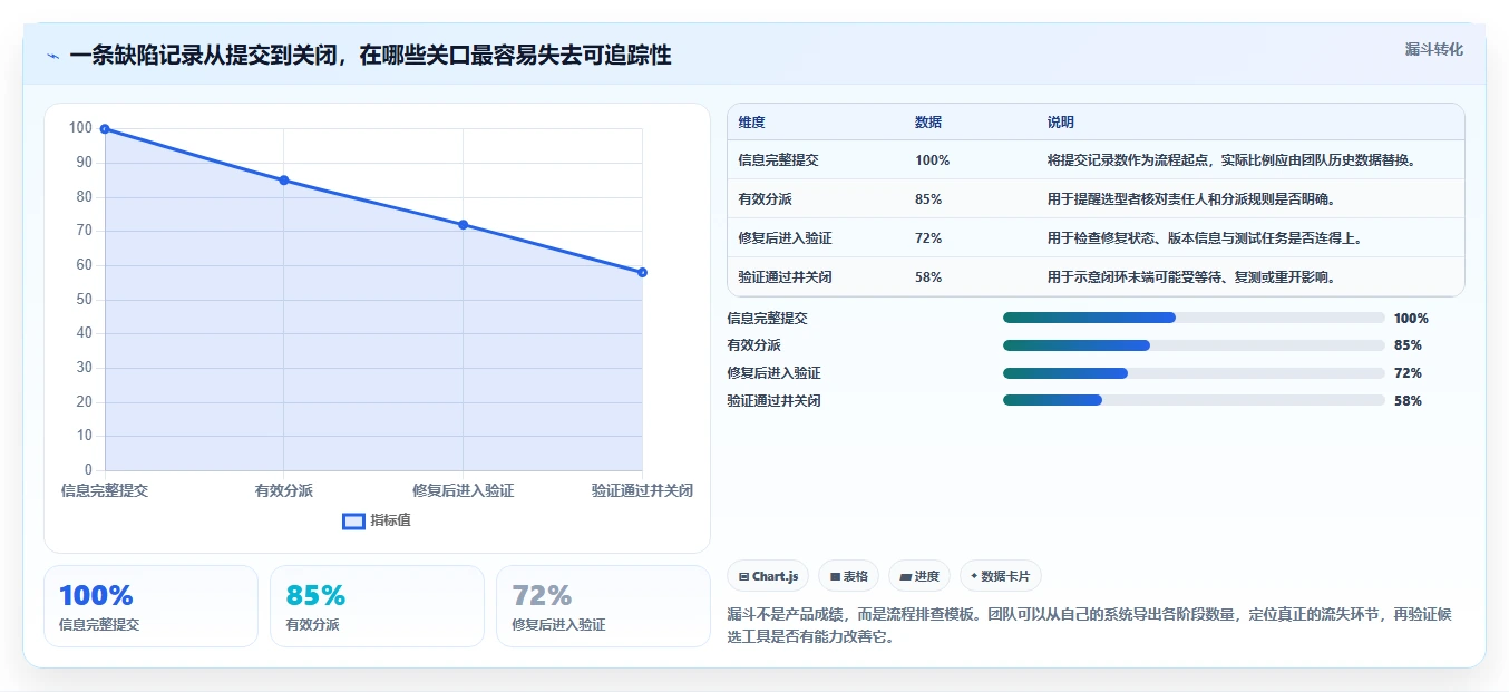 选对工具事半功倍：2026年诺亚缺陷管理工具选型指南Top6