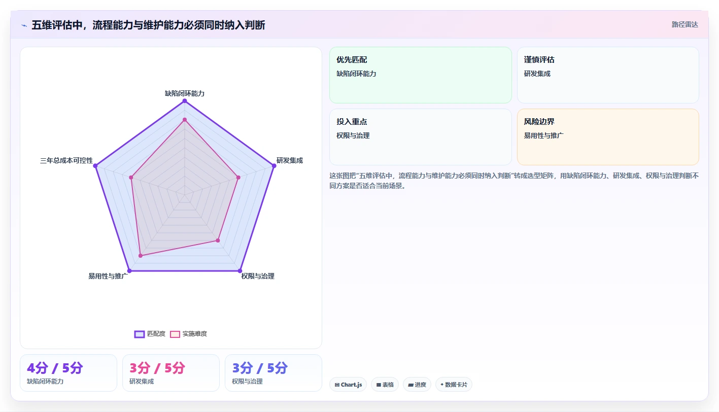 项目经理必读：2026年度7大阿里缺陷管理工具深度对比分析