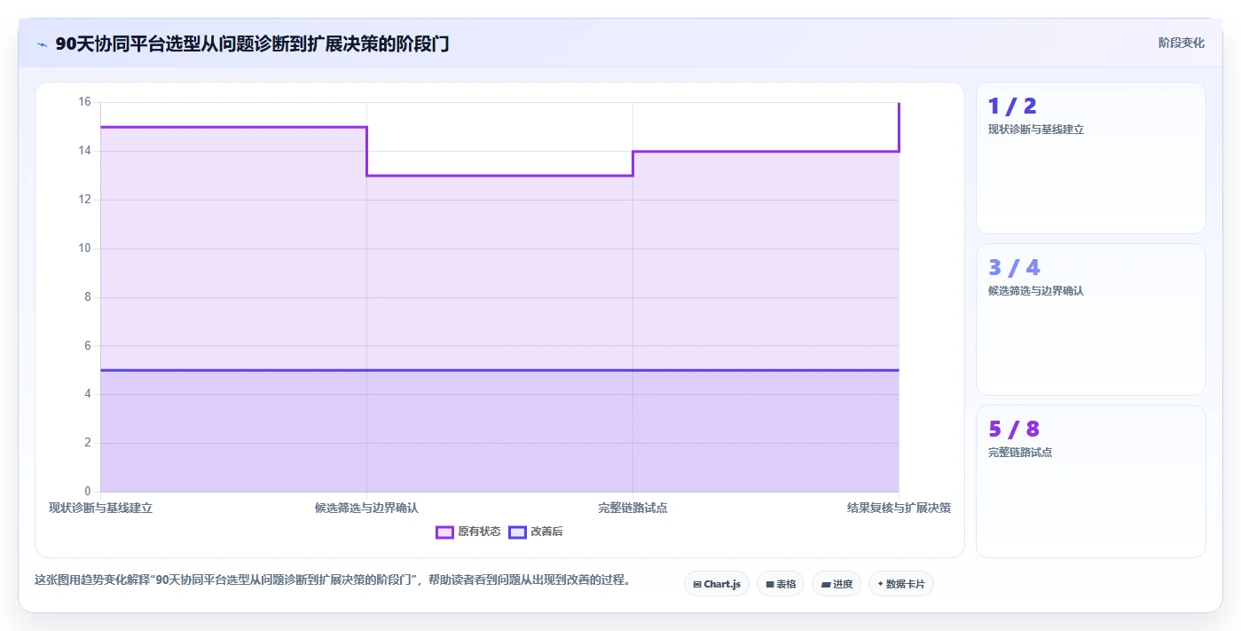 远程办公新时代：2026年最值得投资的5大在线协同平台及工具
