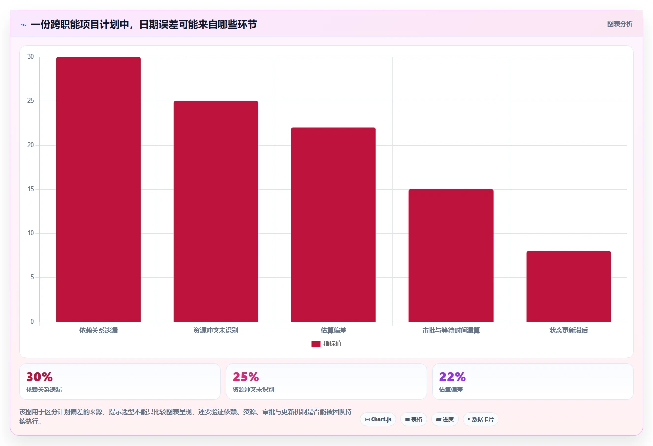 项目经理必看:2026年最受欢迎的5大计划图表软件深度分析