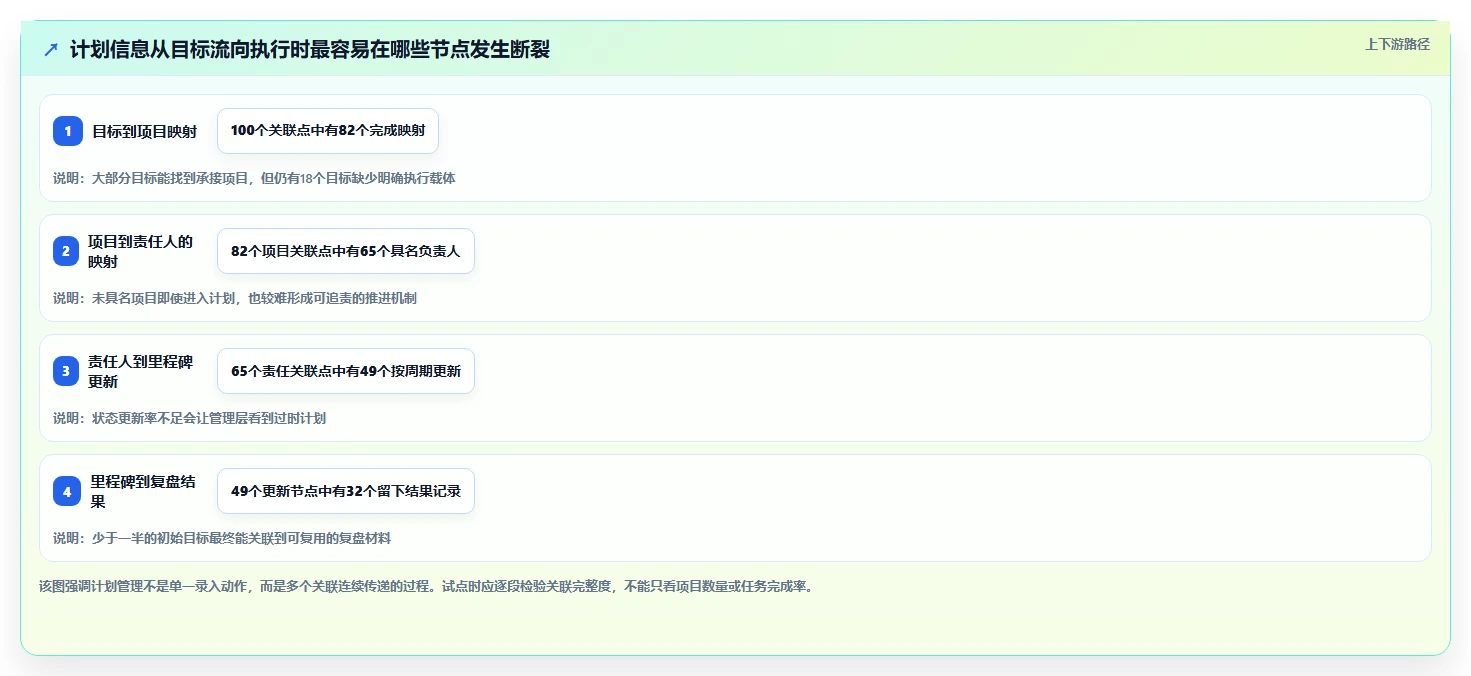突破效率瓶颈：2026年度7款最佳公司计划管理软件推荐