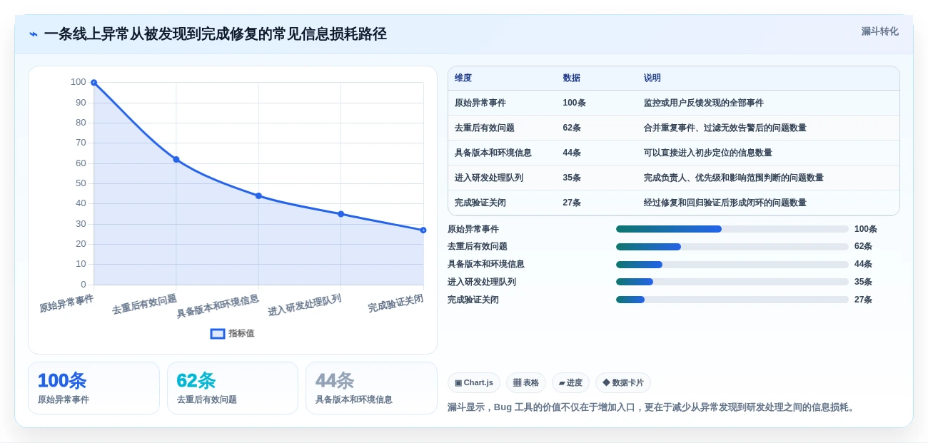 提升开发效率:2026年最受欢迎的5款bug收集工具深度分析