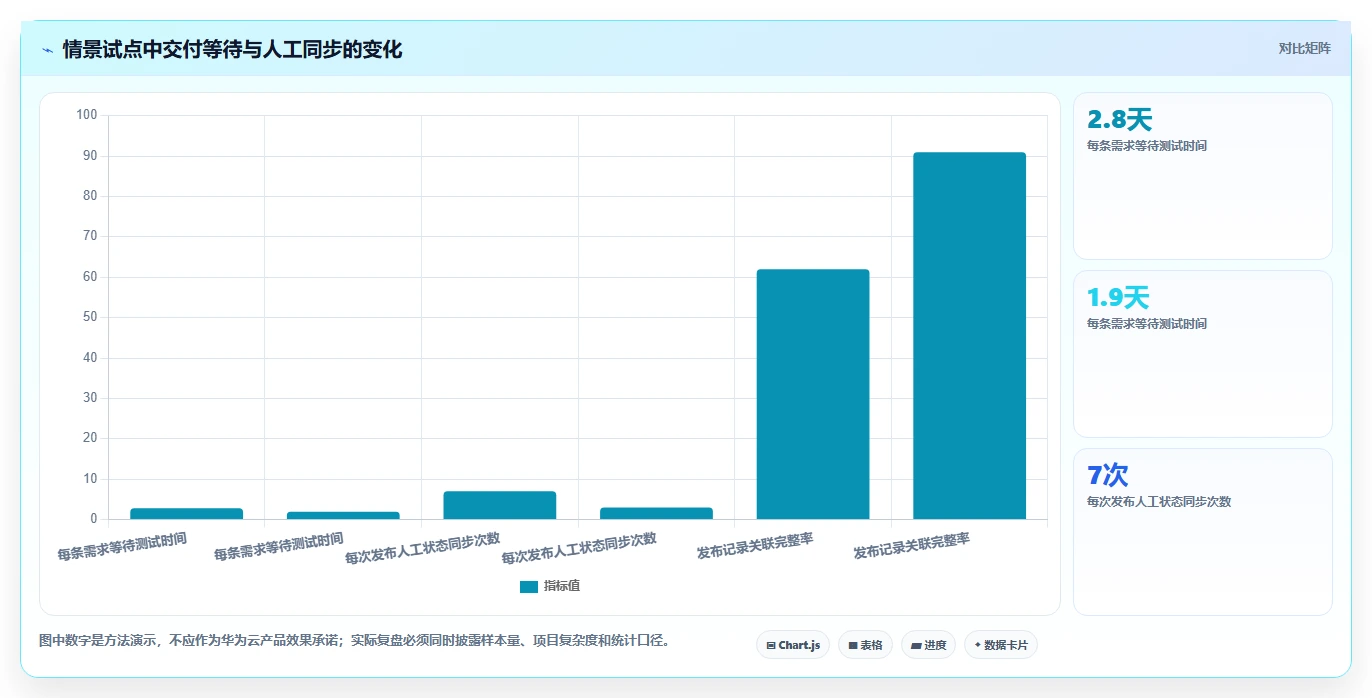 研发团队福音：2026年最值得投资的5款华为云项目管理平台
