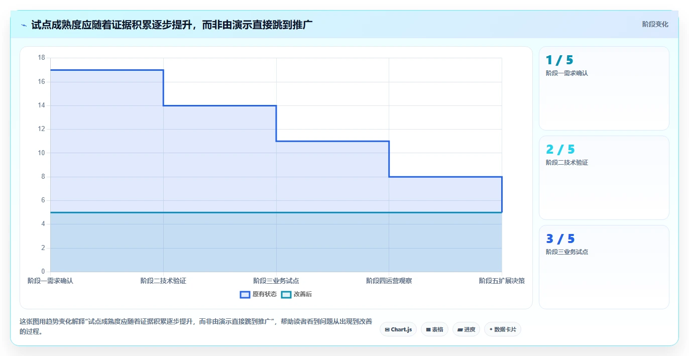 效率与创新并重:8款2026年值得关注的企业管理软件开发工具
