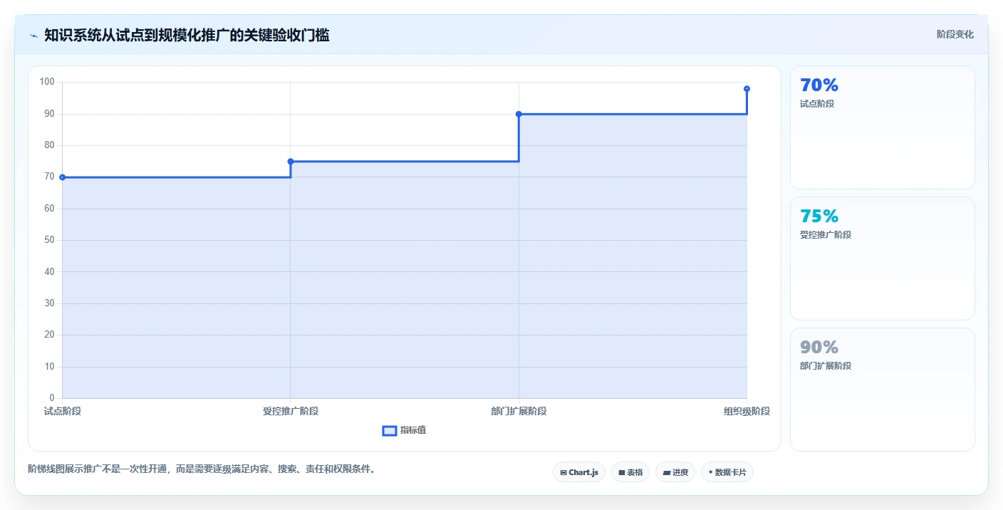 从小团队到大企业：2026年confluence管理系统选型指南