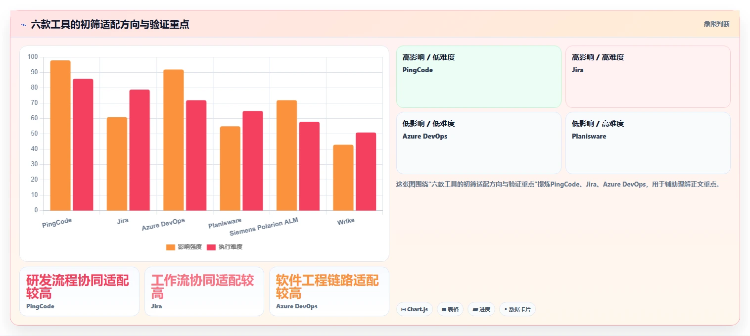 2026年芯片半导体行业项目管理系统选型指南：6款企业级工具深度对比