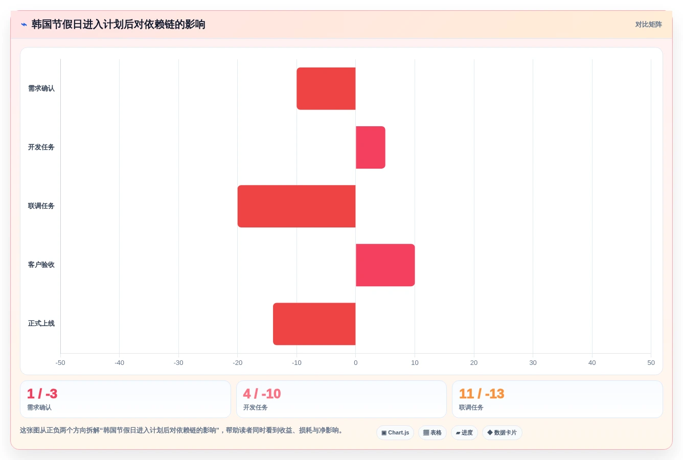 2026年项目管理新趋势:6款顶级韩文进度计划编制系统全面对比