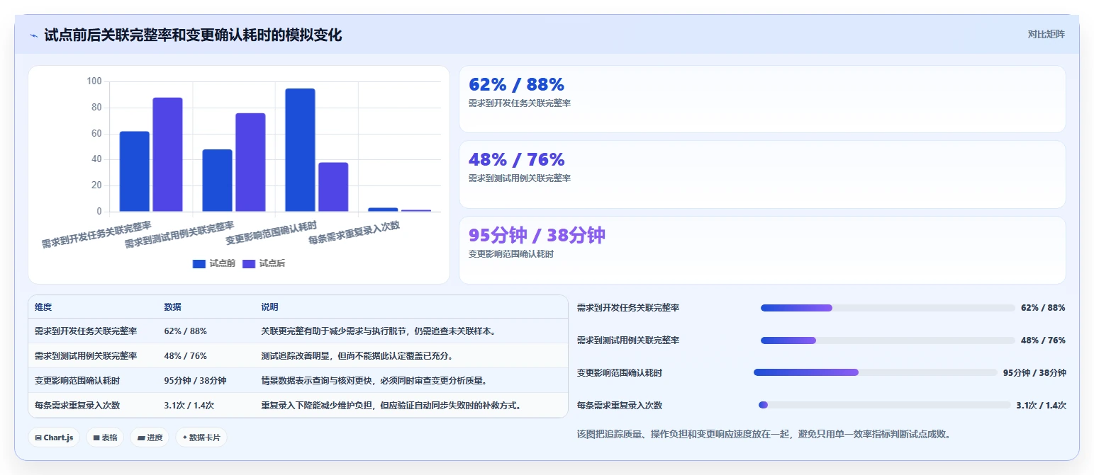 如何选择适合你的技术需求文档工具？2026年最新选型指南