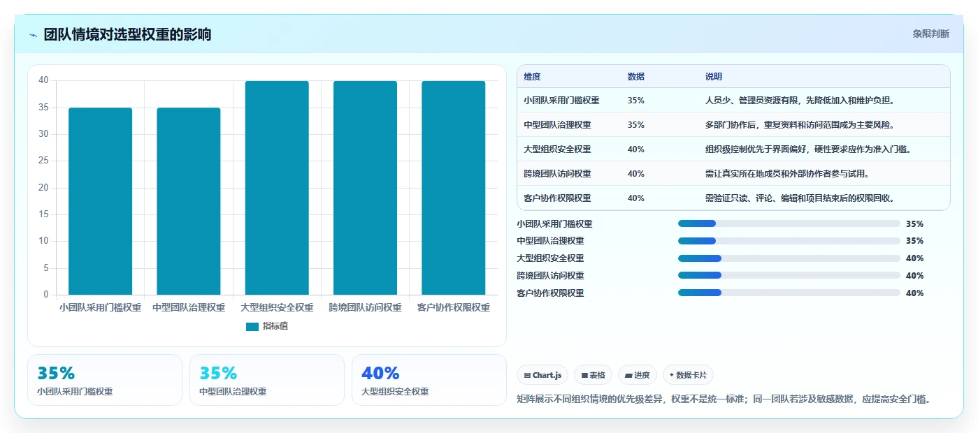 远程团队必备:2026年最受欢迎的5大多人协作编辑文档软件推荐
