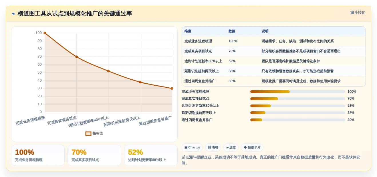 提升研发效率:2026年5大项目进度计划横道图在线生成工具对比分析