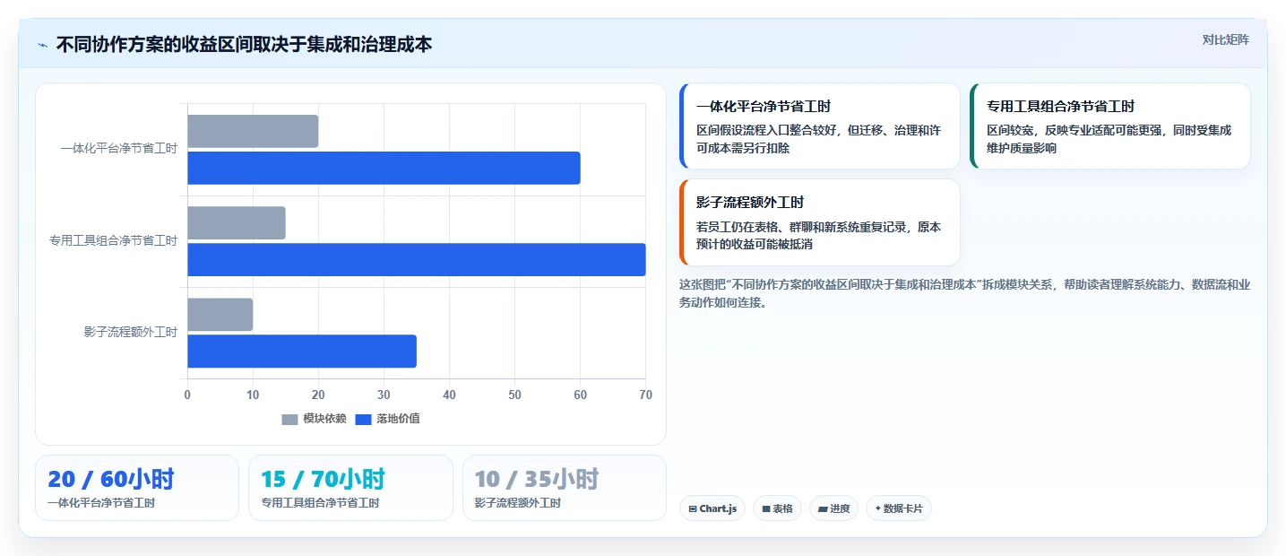 2026年效率之选:6大跨部门协作软件工具深度对比