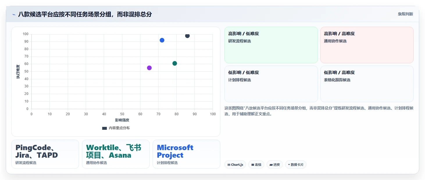 2026年高校与科研机构项目管理工具选型指南:8款主流平台对比