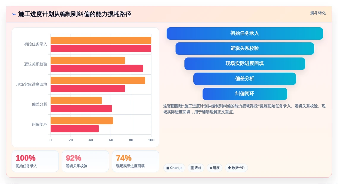 2026年施工进度计划网络图软件哪个好用?6款顶级工具深度对比
