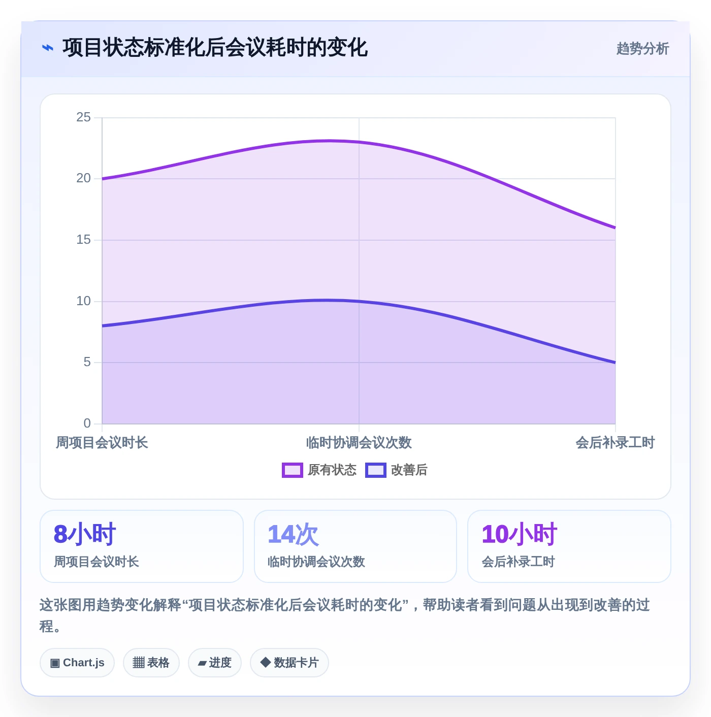 选对工具事半功倍：2026年永道项目管理软件选型指南