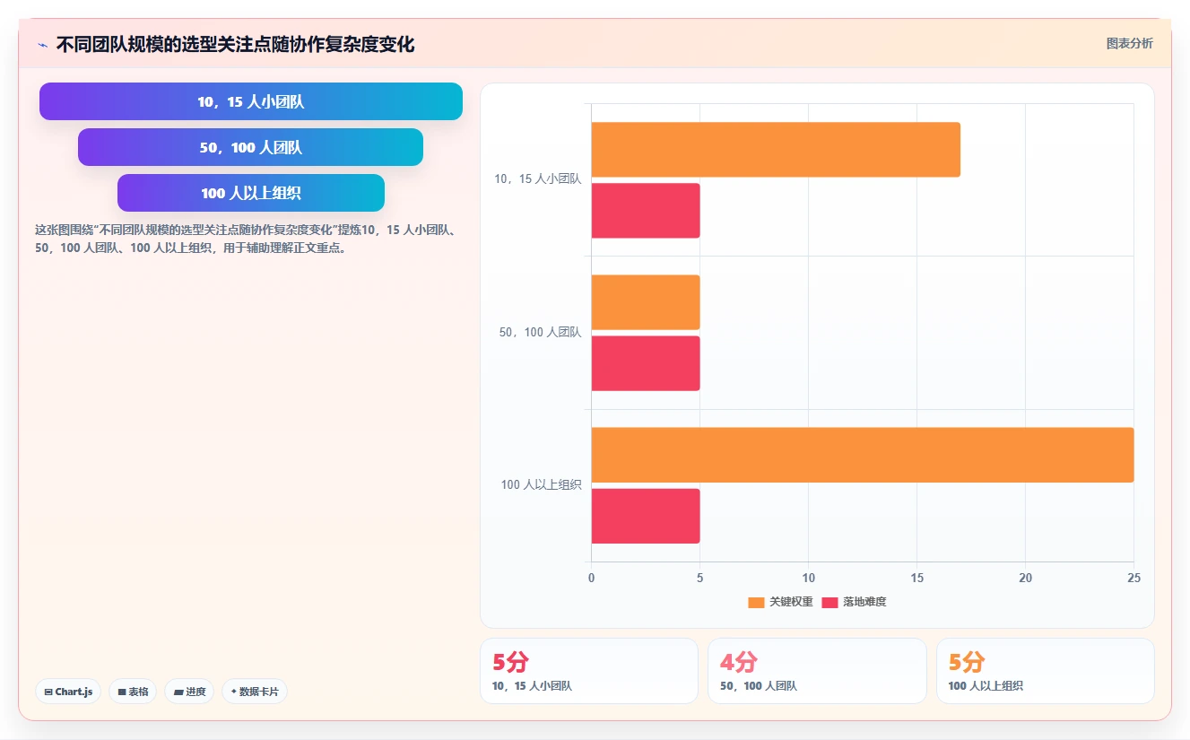 2026年软件开发任务管理软件大比拼:7款顶级工具深度对比