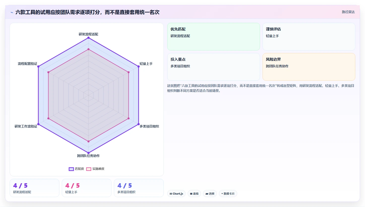 2026年效率之选：6款顶级进度实时更新软件全面对比