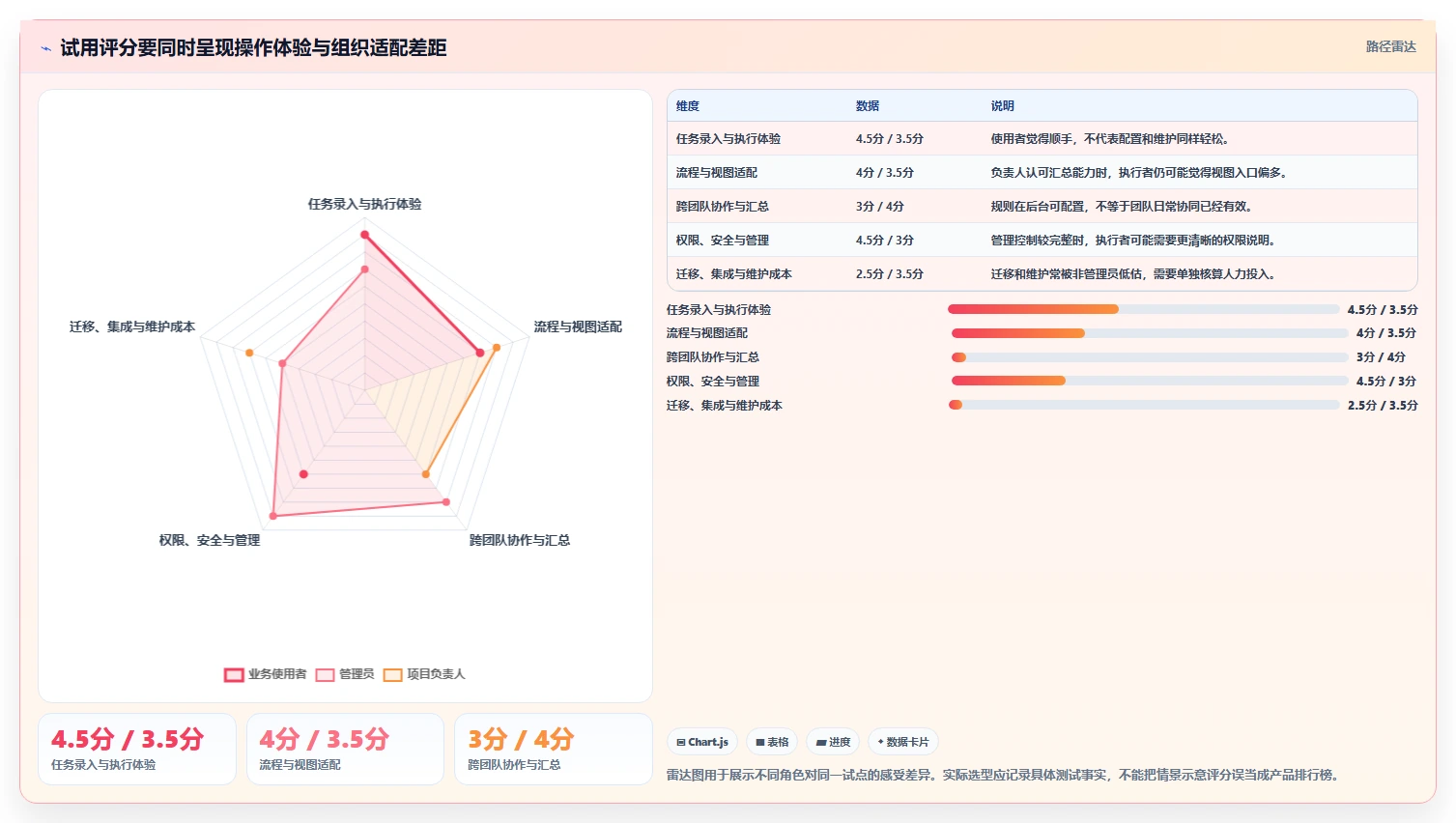 2026年效率制胜：8款顶级有没有工作任务安排的软件全面对比