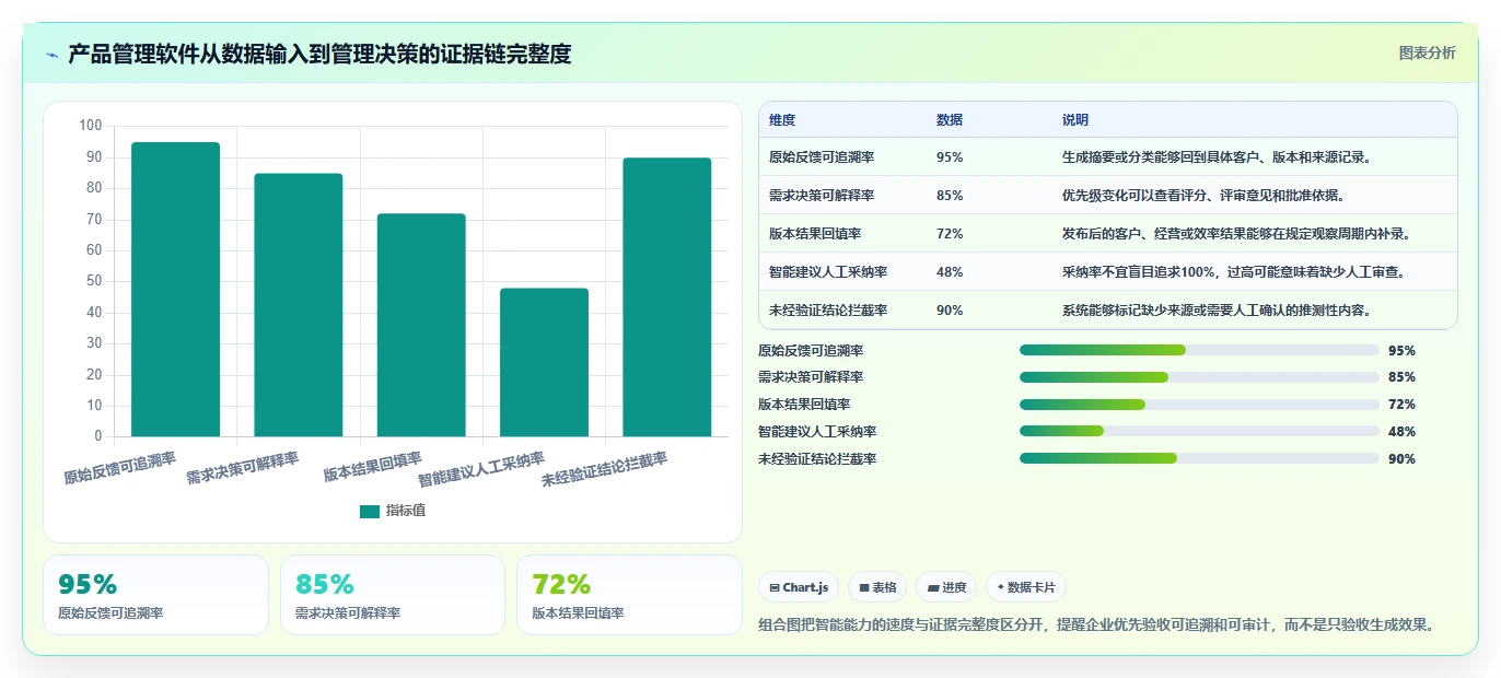 集团型企业产品管理软件哪个最实用?2026年选型指南与测评解析