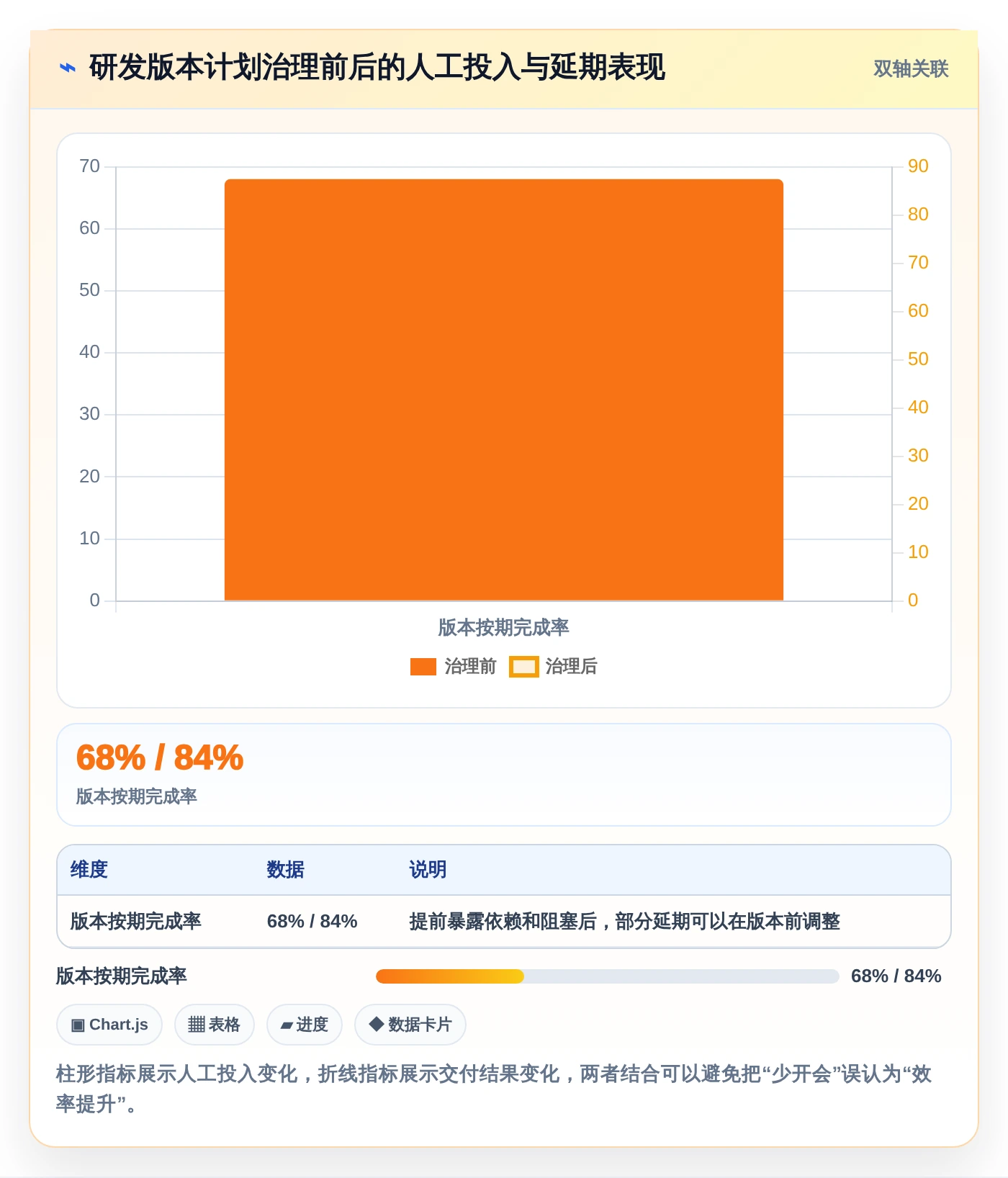 2026年效率之选：6款顶级日期计划表格工具全面对比