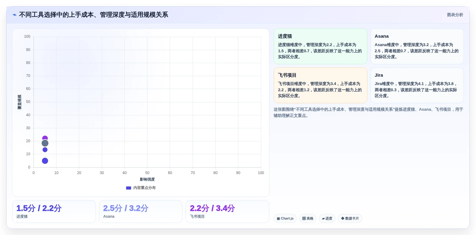 项目经理必看:6款领先的进度条管理软件工具对比(2026版)