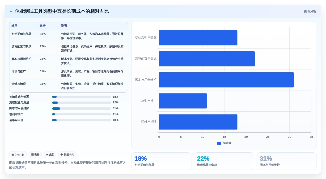 2026年软件测试常见工具大盘点:6款提升效率的必备利器