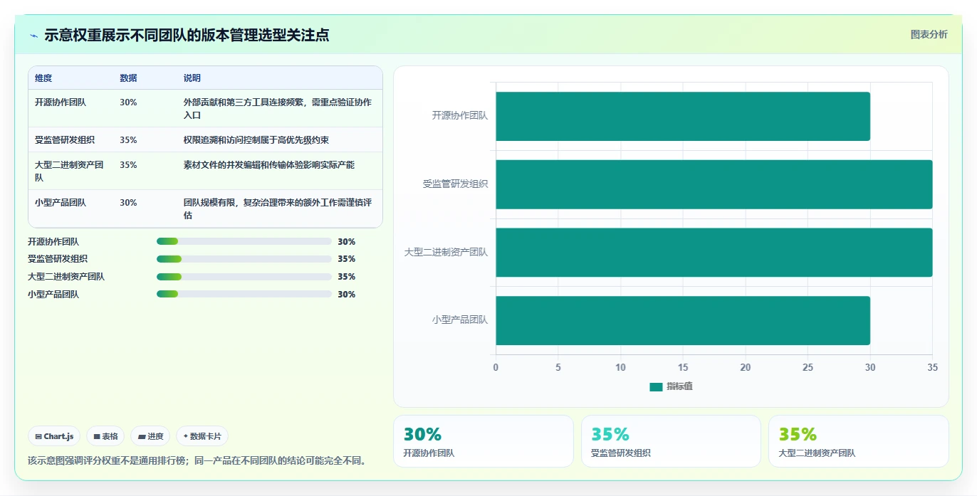 2026年版本管理平台或工具大盘点：8款最受欢迎的研发利器
