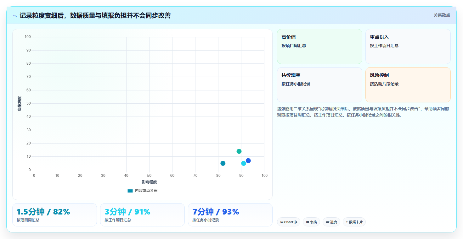研发团队必备:2026年工时计算系统选型指南TOP7
