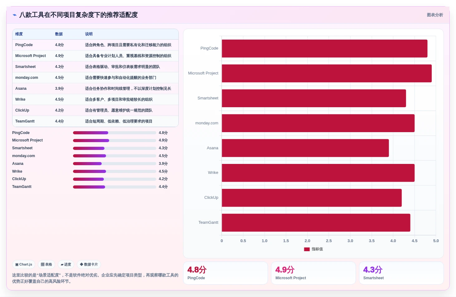 2026年项目管理必备:8款顶级网络进度计划软件全面对比