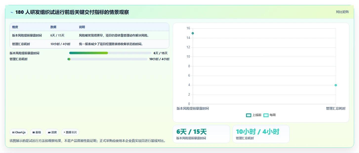 2026年系统开发管理工具大比拼:6款顶级工具助你提升研发效率